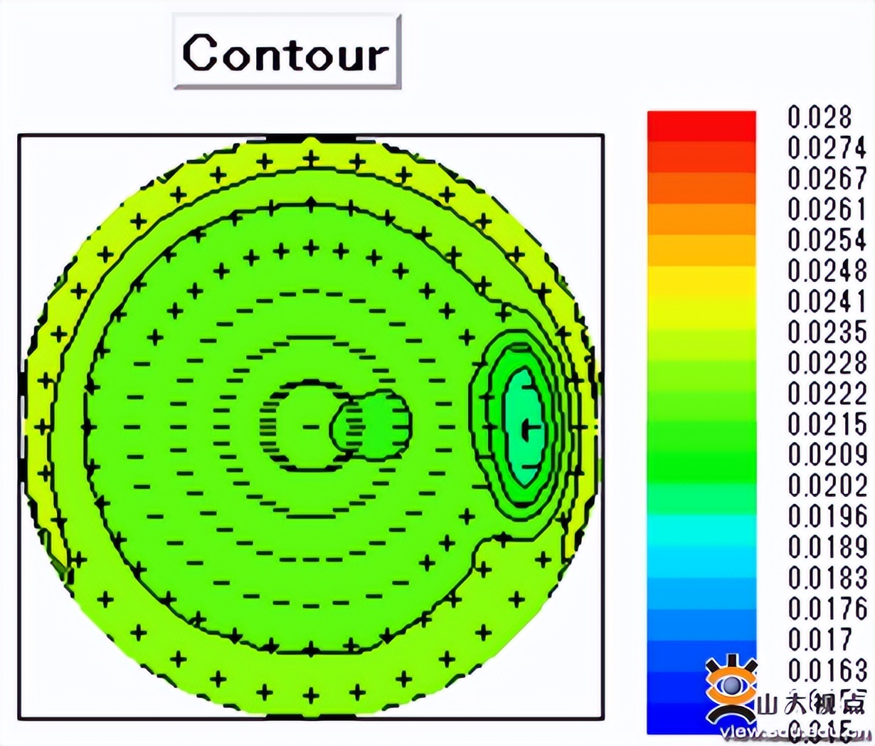 您的SDU学术一览，请及时签收！