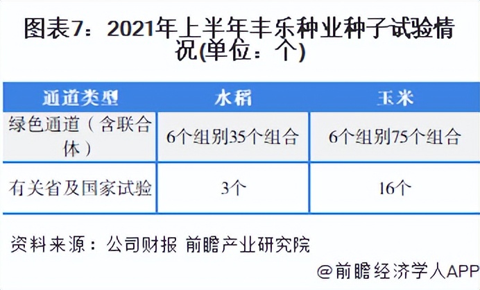 中国种子龙头企业排名,2024丰乐种业深度分析