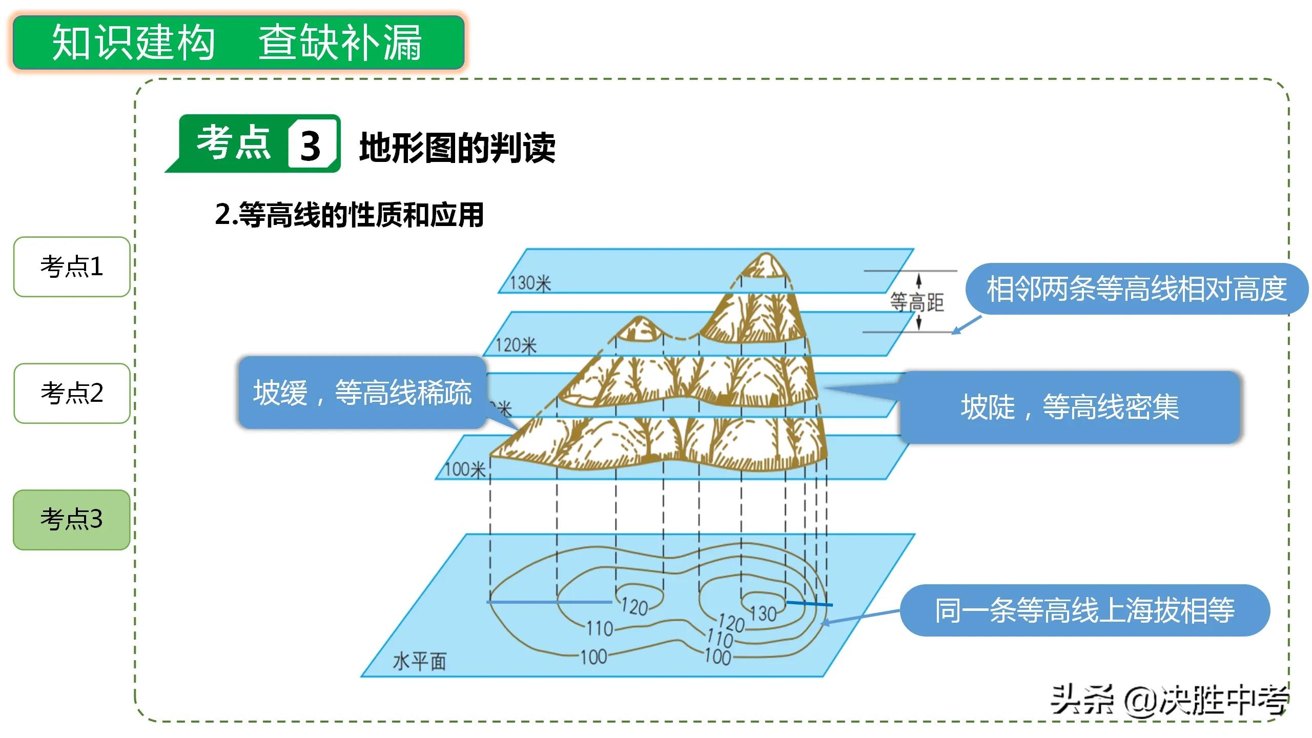 七年级上册地理知识点必背必考,七年级地理知识点图文梳理