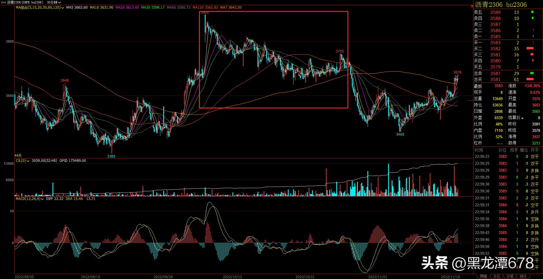股票均线缠绕说明什么,均线密集缠绕指标公式