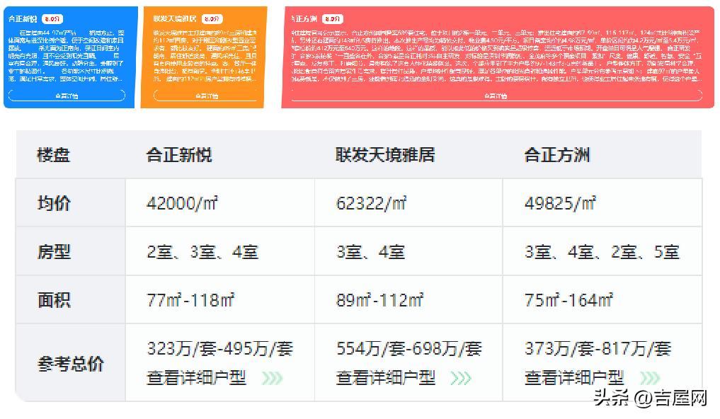 龙岗2018年楼盘,龙岗2021年哪里的楼盘值得购买