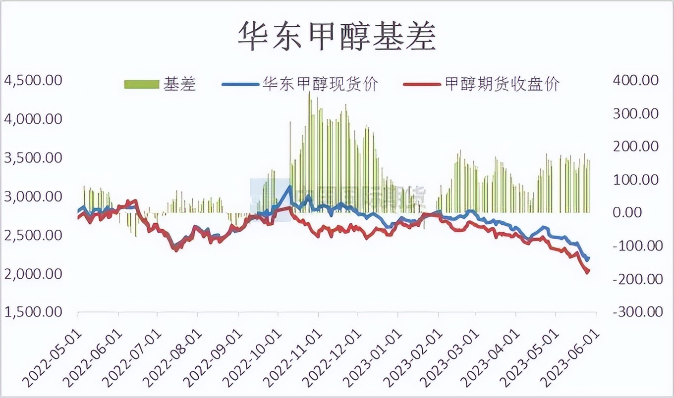 mto装置停工检修对甲醇有什么影响,甲醇月度报告