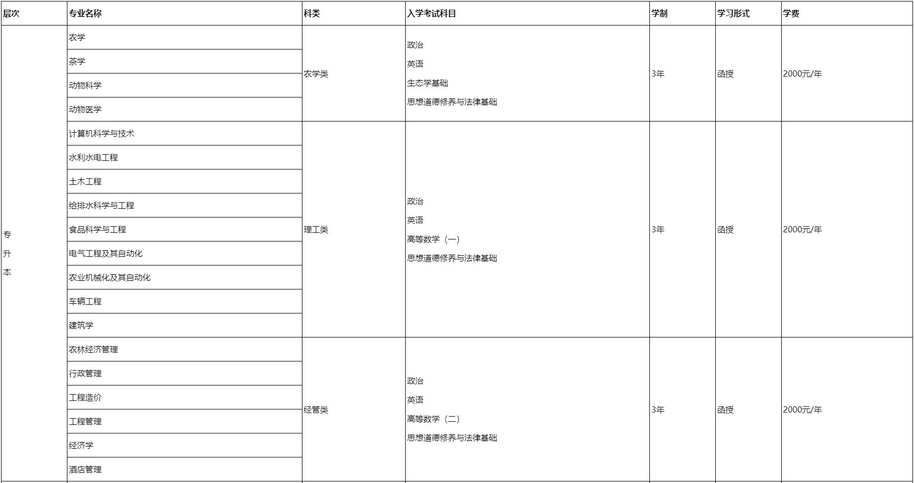 云南农业大学招生简章搞笑,云南农业大学招生简章研究生