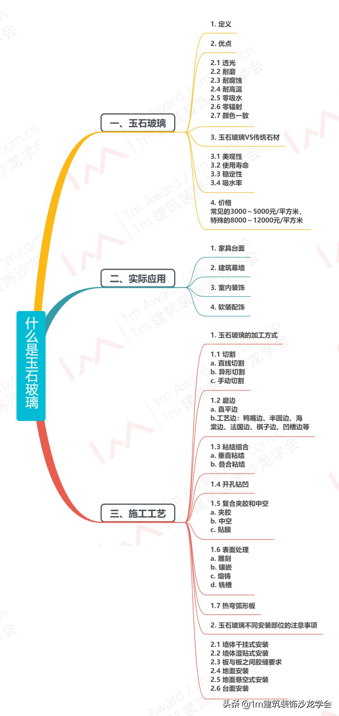 玻璃和玉石材质有什么区别,透光玉石玻璃是什么