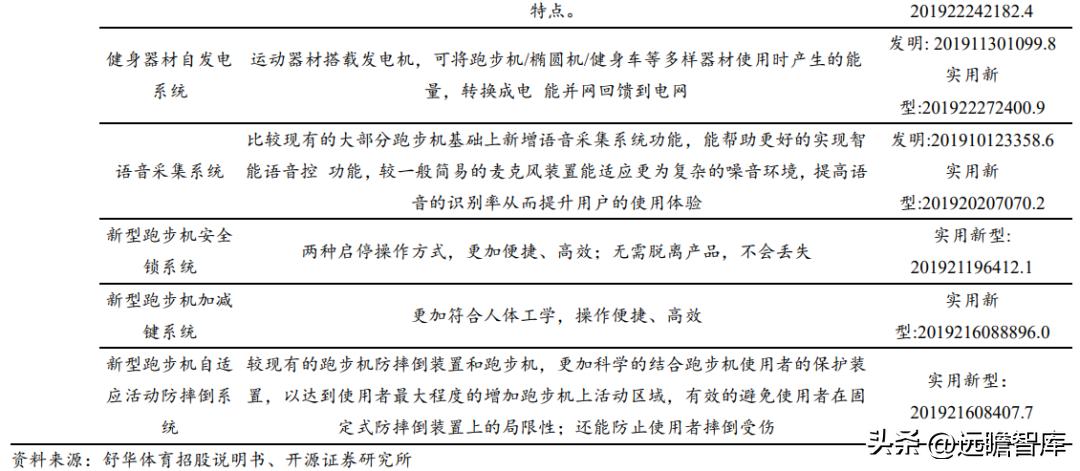 浙江舒华健身器材厂家直销,舒华健身器械厂家