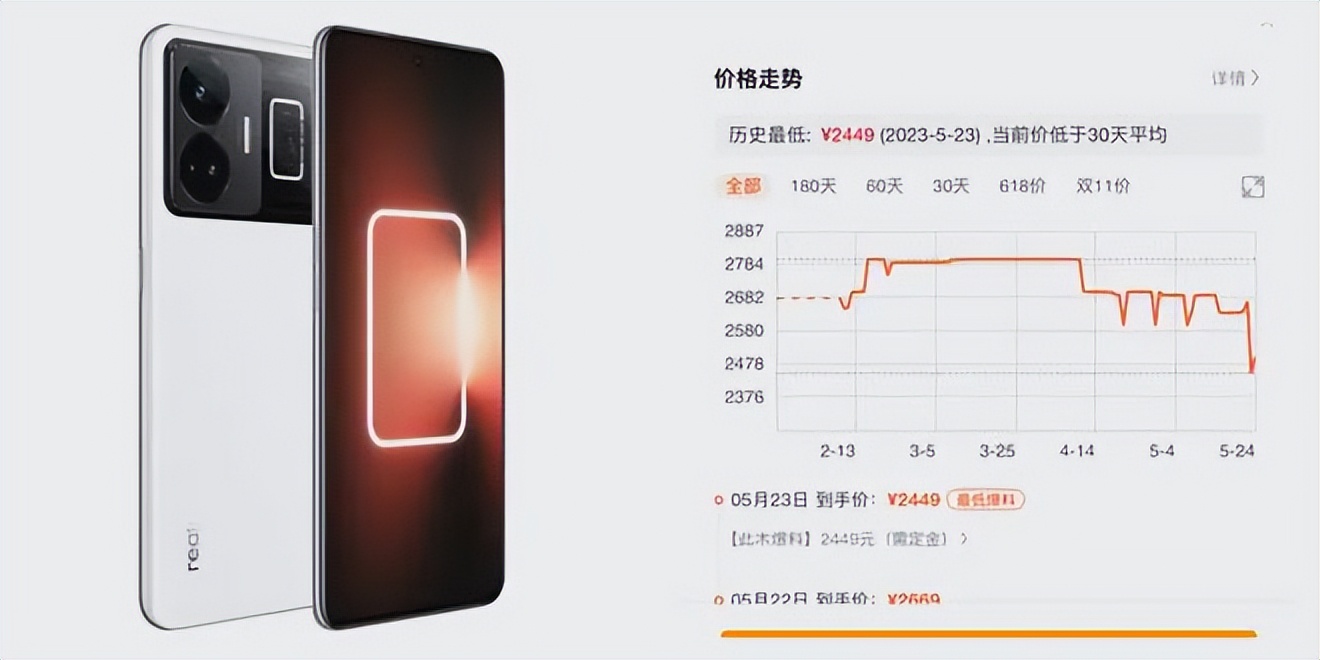 2023·618第一天！手机降幅盘点来了，最高降1900元