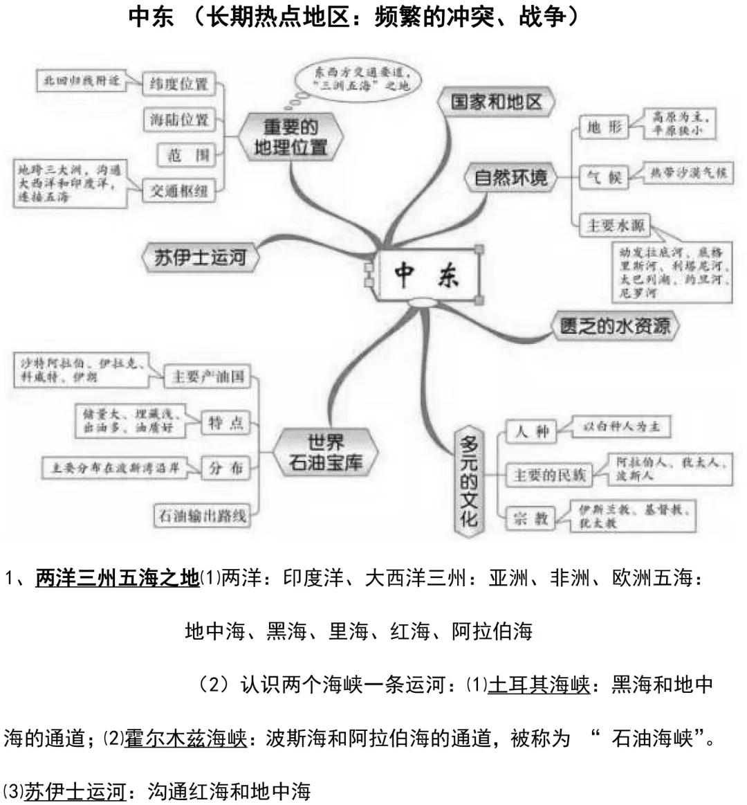 寒假预习！人教版七年级下册地理知识汇总，提前预习，新学期不慌