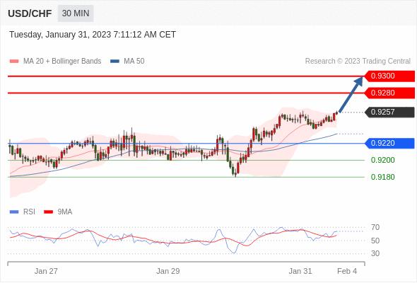 欧洲市场最近行情,欧洲开市时间