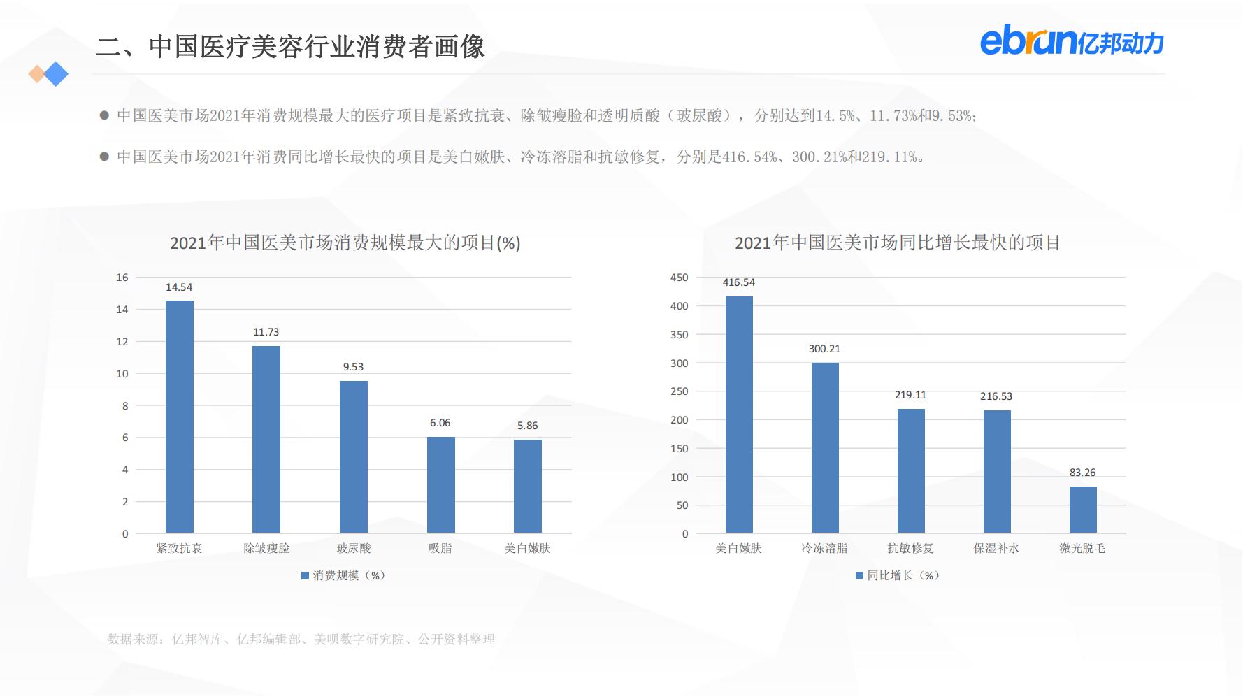 中国新生活方式：共9大行业，17个大品类，洞悉2022市场新机会