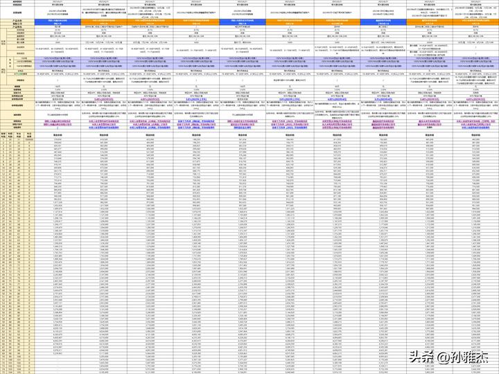 如何选择增额终身寿险有哪些技巧,目前增额终身寿险哪家最好