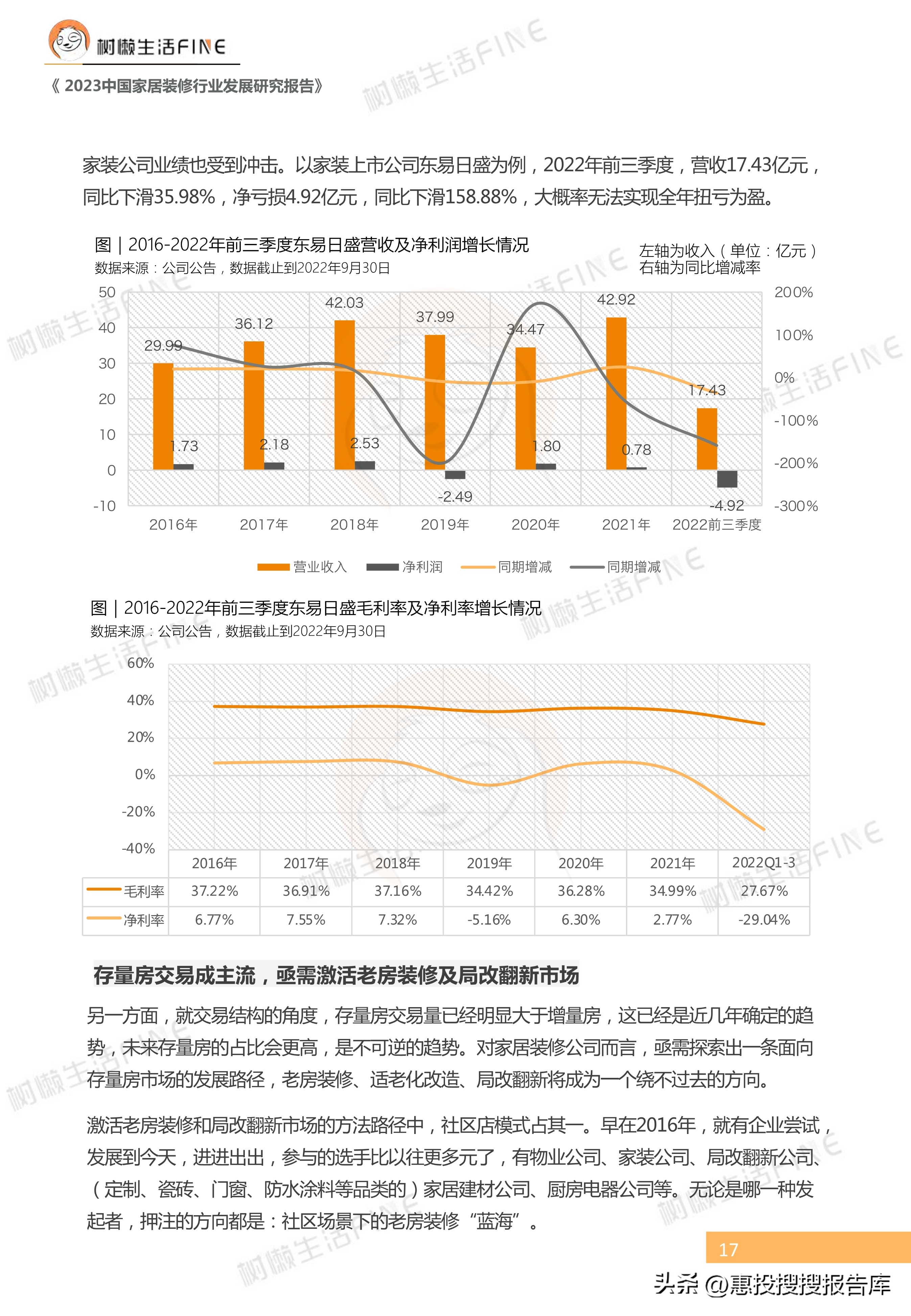 2023年家装行业趋势国家权威,2023年定制家居市场环境分析
