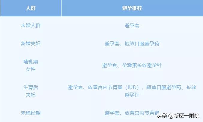 20220222，避孕都不懂，还敢说爱么？