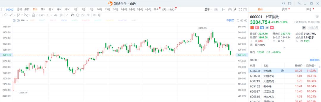 a股何时恢复t+0,a股方向逐渐清晰或迎来大反转吗