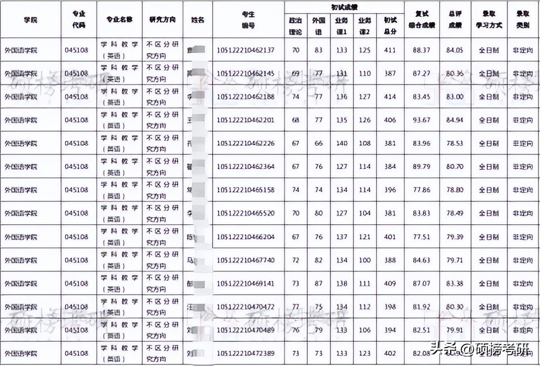 湖北民族大学学科教学英语,湖北大学学科英语