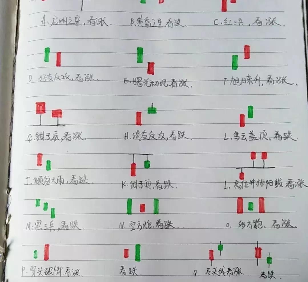 从零开始学炒股最简单的方法,从零开始学习炒股入门书籍