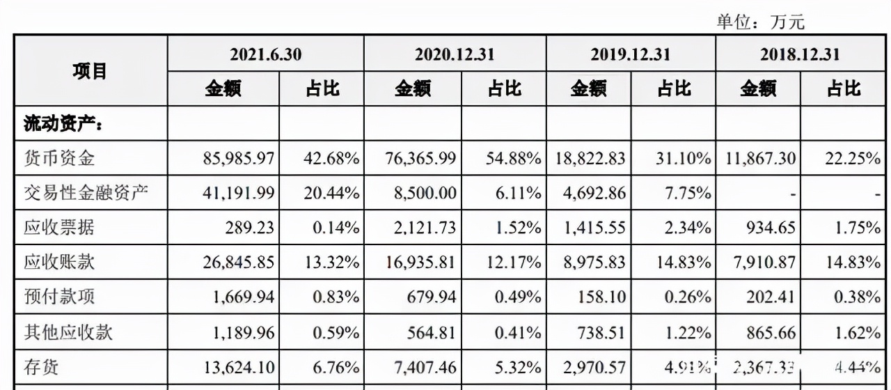 从内控力到成长性菲鹏生物、联盛化学IPO成色咋样？
