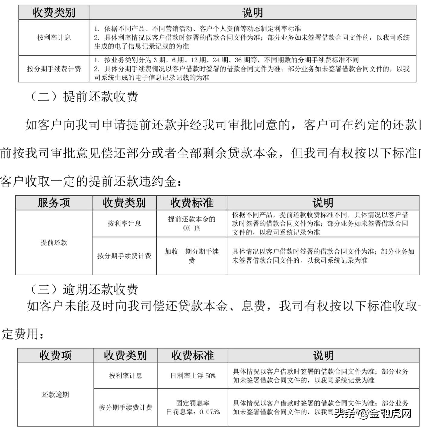 招联消金业绩怎么样,招联消金财报