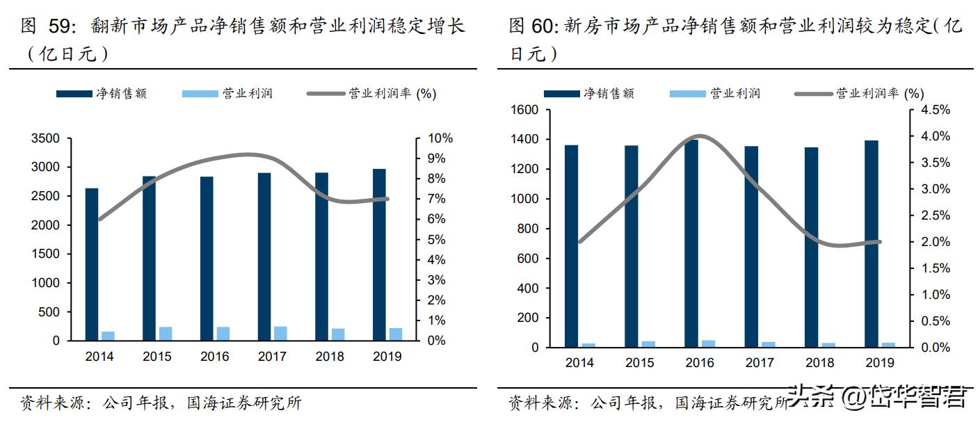深耕陶瓷卫浴赛道，箭牌家居：细分领域竞争激烈，行业迈向智能化