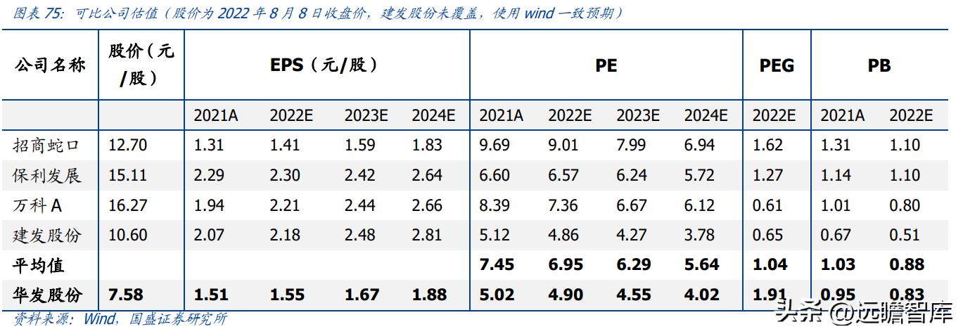 稳居千亿俱乐部,华发股份:全国化扩张途中的“中而美”地方国企