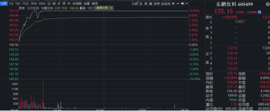 业绩预增持续爆发股票,业绩预升股票走势