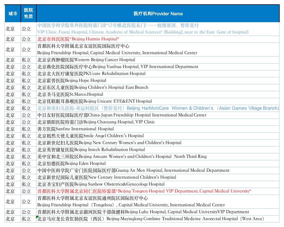 中高端医疗险推荐,招商信诺醇悦人生保费