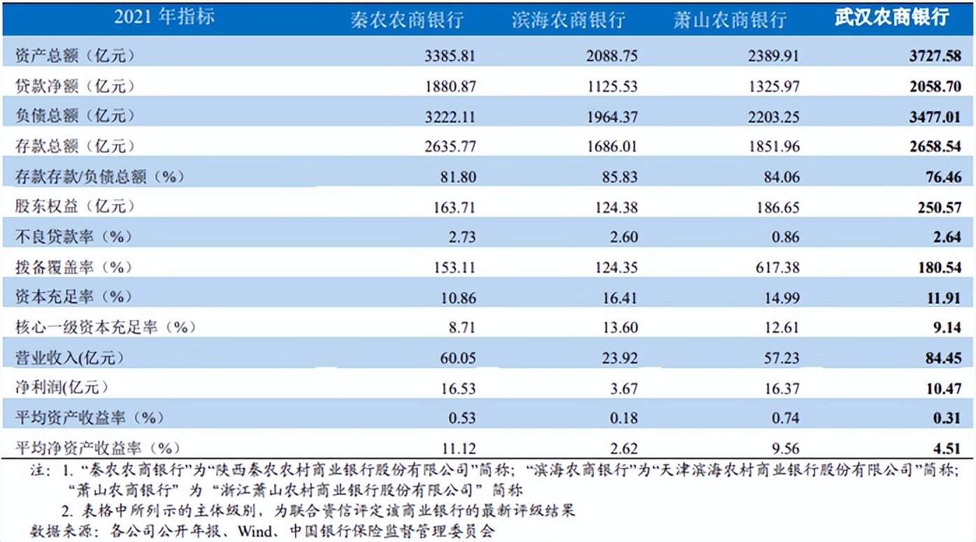武汉农商银行旗下贷款,武汉农村商业银行发力互联网贷款