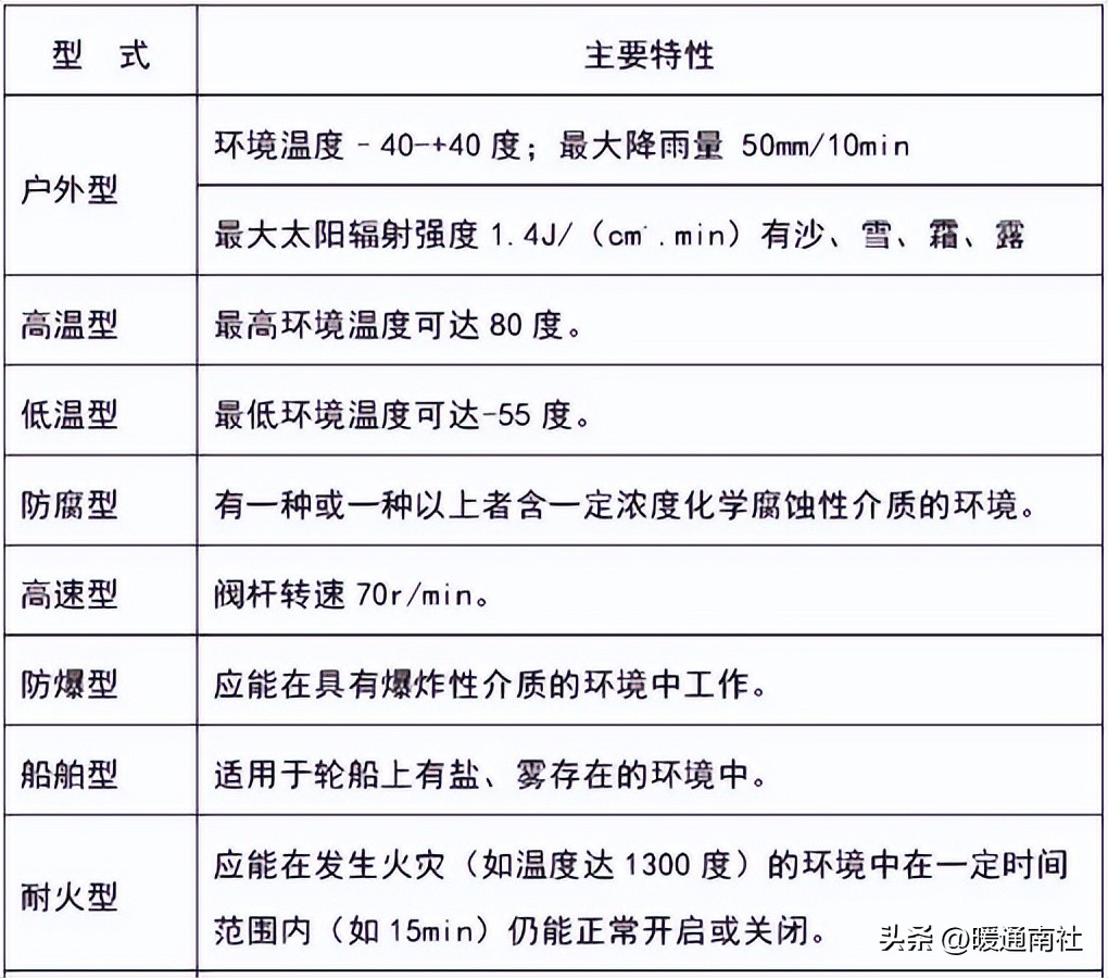 工业阀门维修,阀门知识培训课件