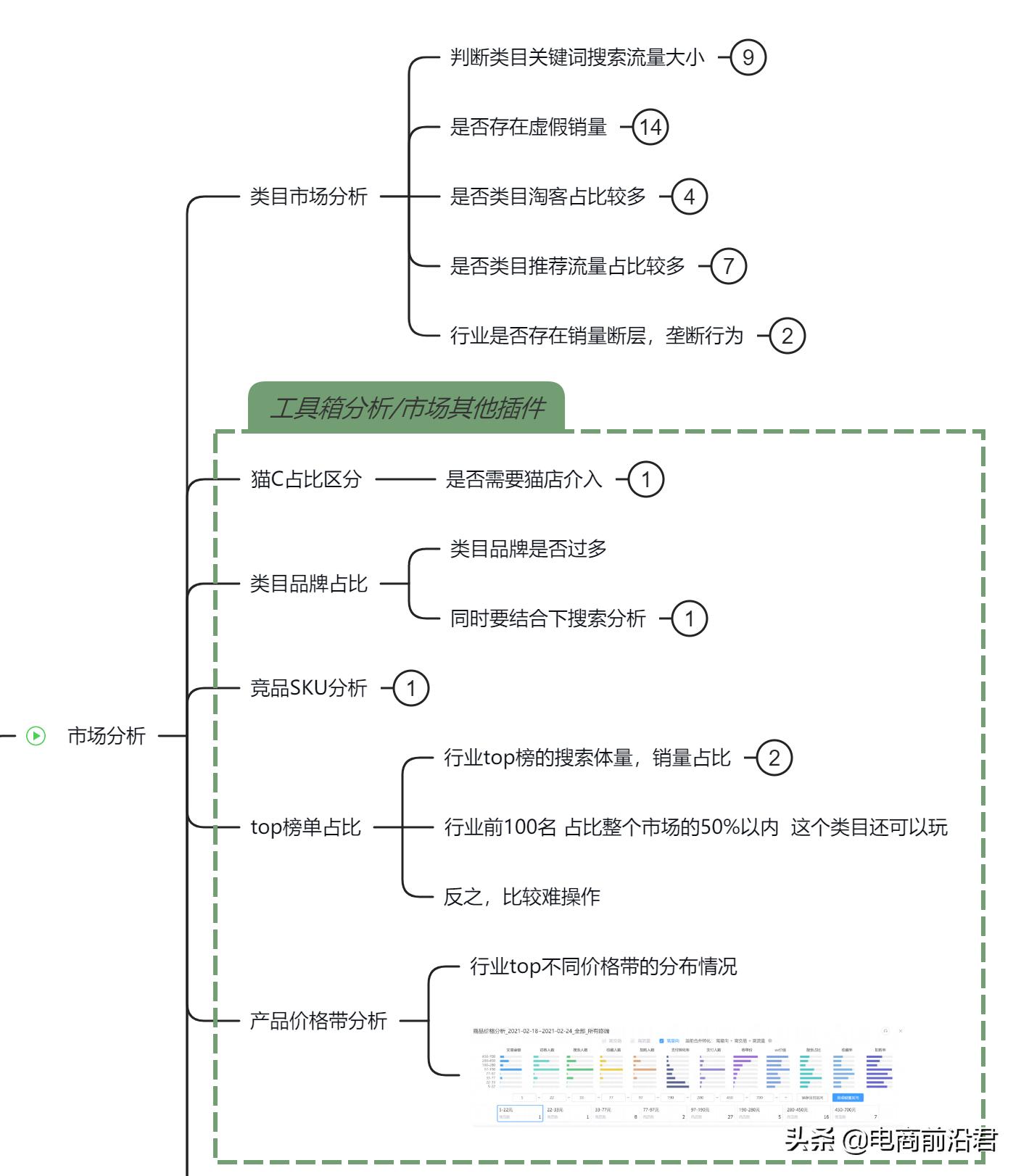 在电商上做淘宝的忠告,电商干货一个人做淘宝