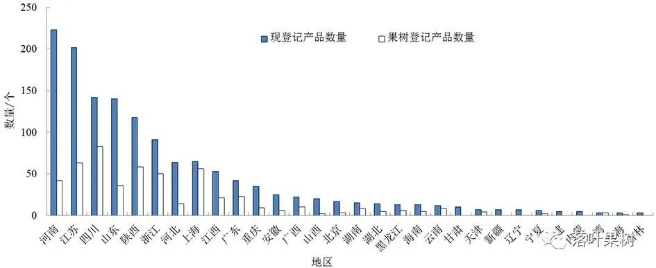 果树快速生长调节剂,植物生长调节剂果树专用