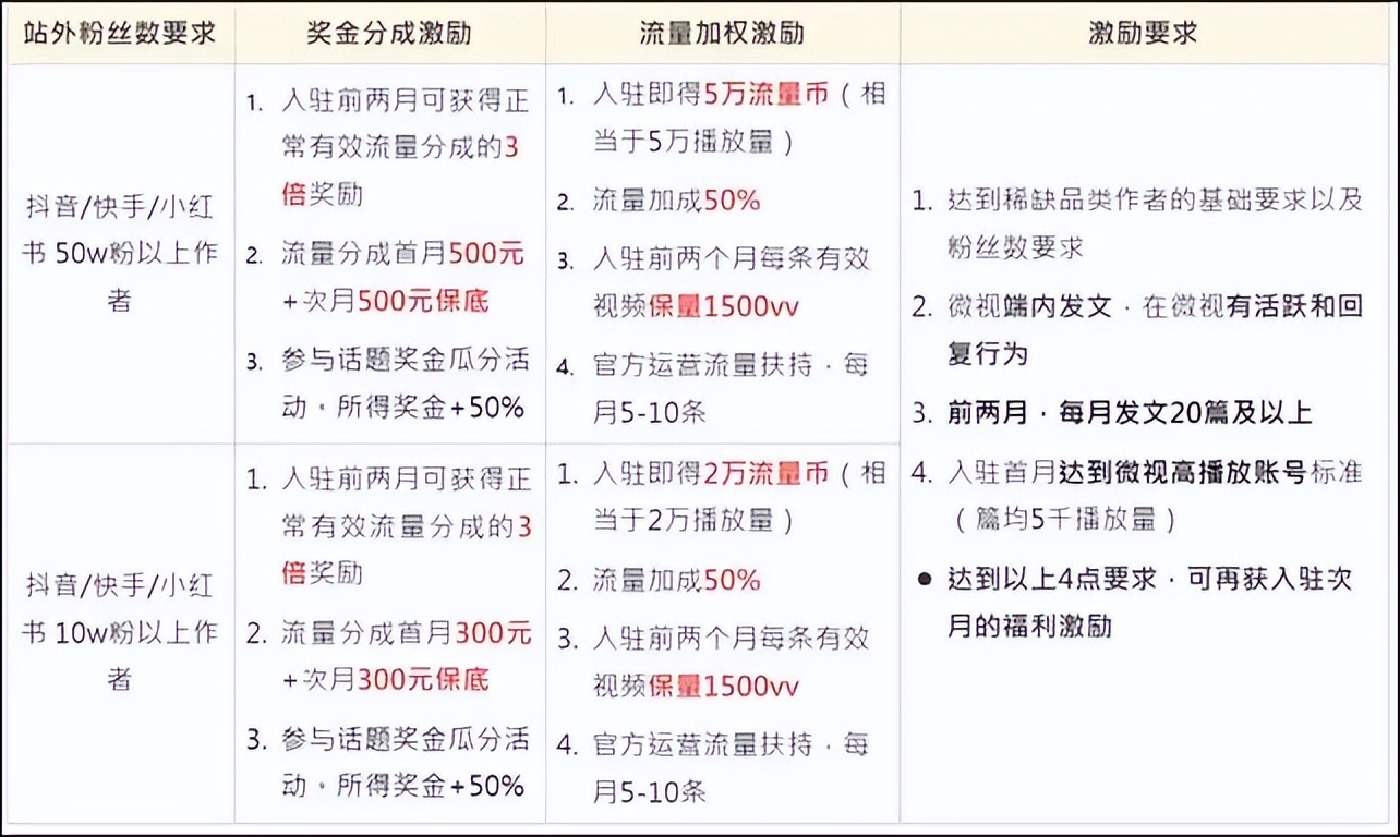 改词翻唱，“豪哥哥”涨粉200万；公众号可带货视频号小店|周榜