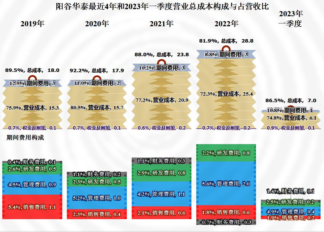 阳谷华泰行业地位,华泰橡胶助剂