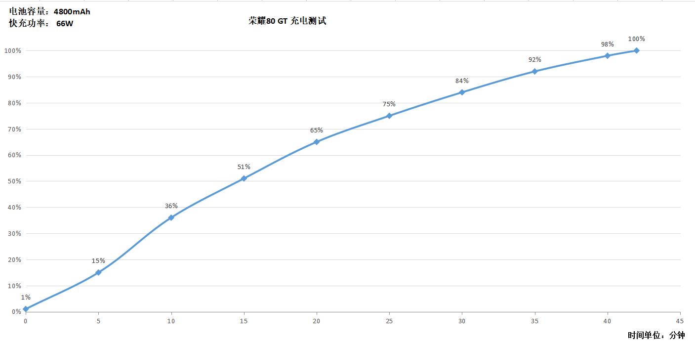荣耀80gt上手测评,荣耀80gt上手评测