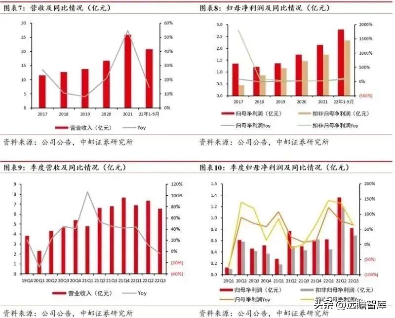 涓挗澶╂簮鍙傝偂閾滈櫟绾虫簮姣斾緥,涓挗鏂版潗鍊熷３涓挗澶╂簮