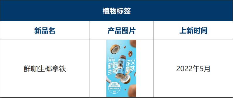 瑞幸咖啡2023年上新多少款新品,2022瑞幸咖啡与星巴克对比