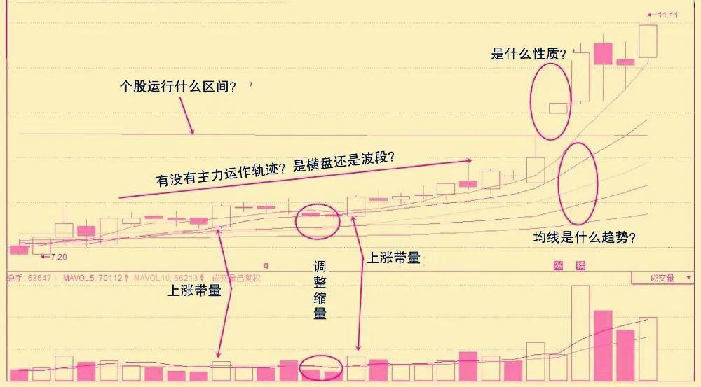 操盘高手训练,操盘训练100个方法