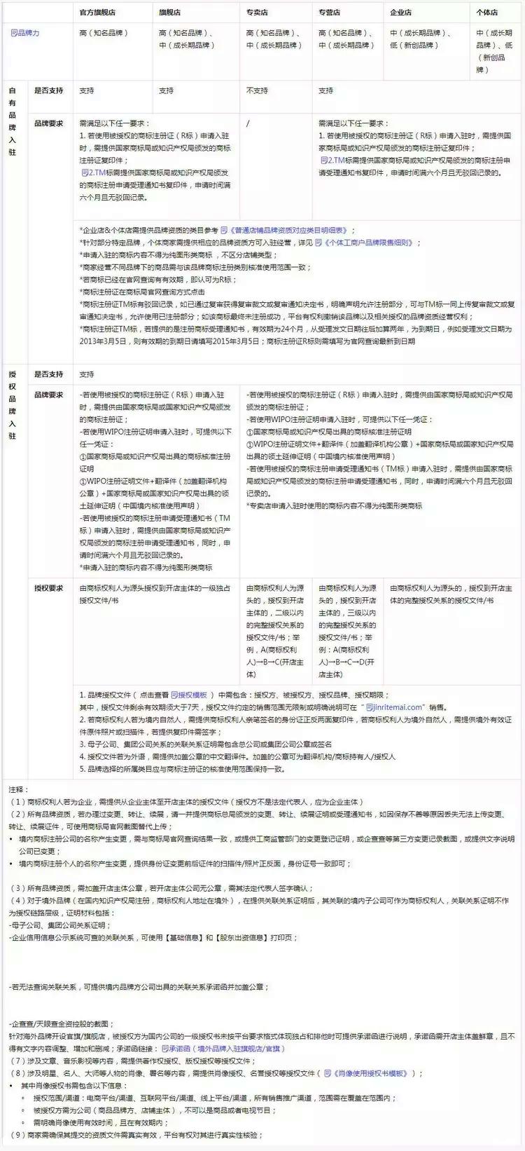 抖店如何查看已注册的商标,抖店申请商标流程