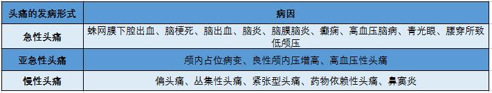头痛的10个症状图,头痛的常见病因鉴别