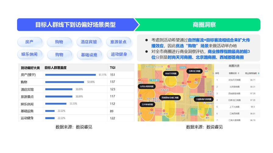 数说故事车企数字化渠道管理创新方法——精准进行消费者洞察