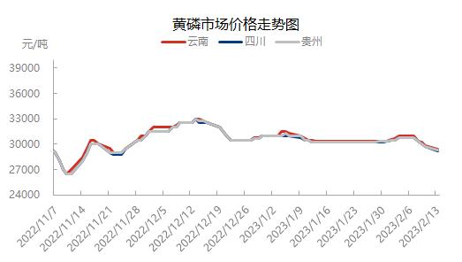 黄磷价格又一次上调对市场的影响,黄磷产量为啥大幅下跌
