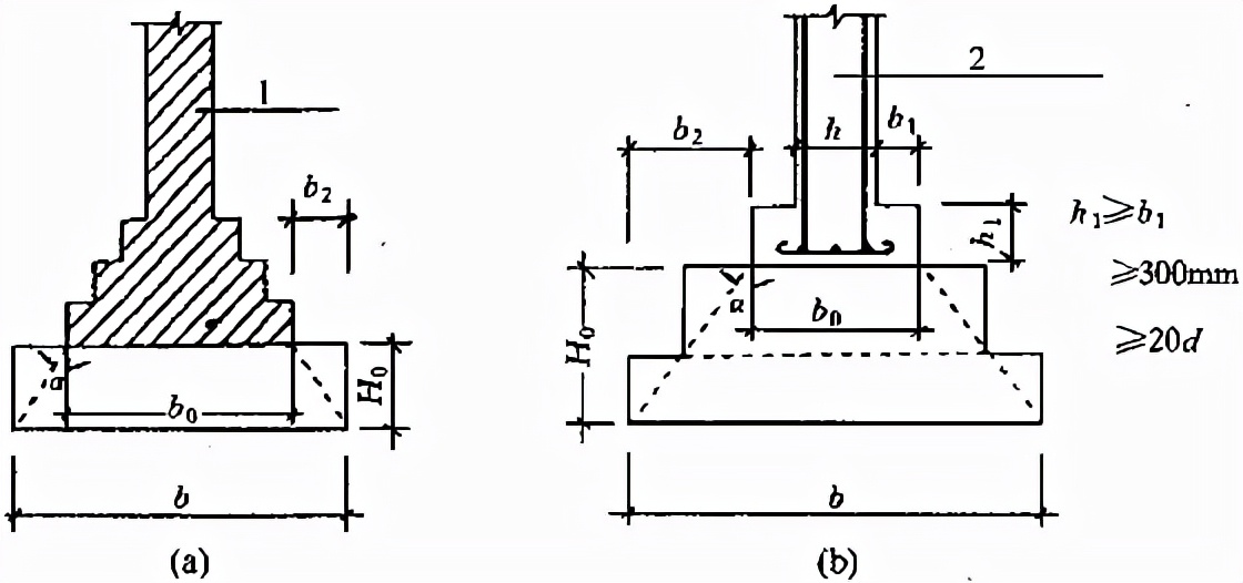 建筑地基基础规范gb50007-2011,建筑地基设计规范gb50007-2011