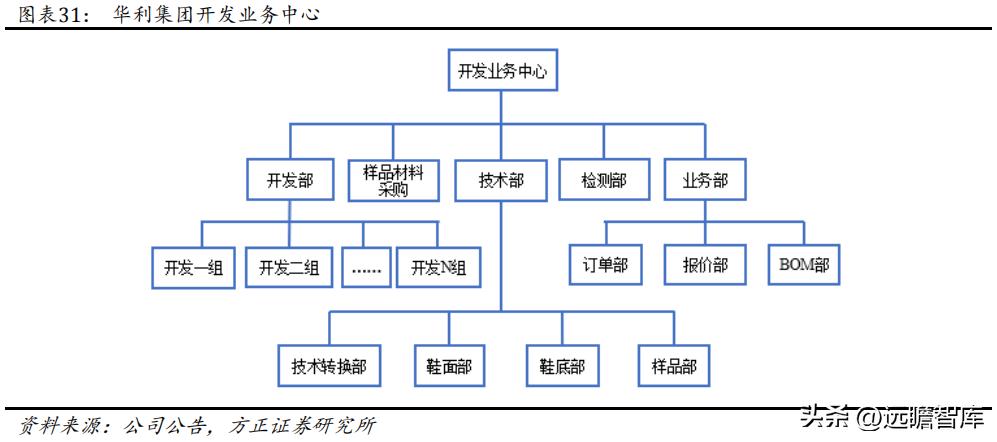 华利集团代工的鞋,华利集团是最大的运动鞋代工厂吗