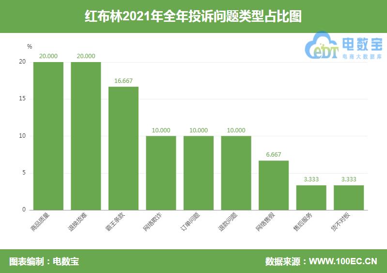 红布林被投诉,红布林侵权诉讼