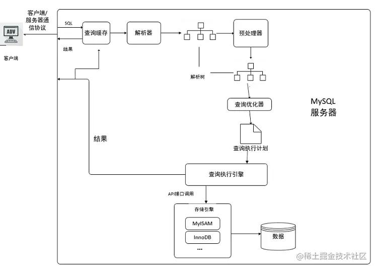 mysql性能优化排查,mysql性能优化之骨灰级高阶神技