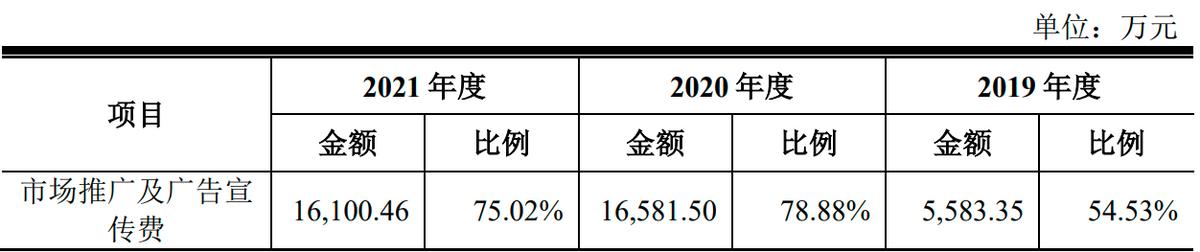 ipo终止后还有希望上市吗,ipo终止企业名单