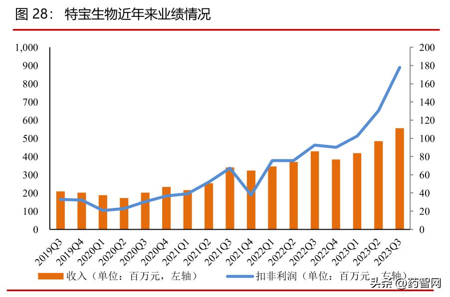 干扰素最新上市消息,长效干扰素的后续作用