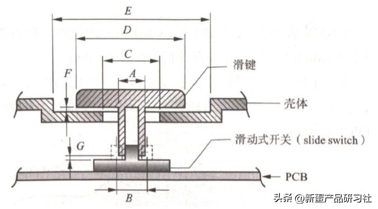 塑胶按键设计方案,数字塑胶按键制作流程