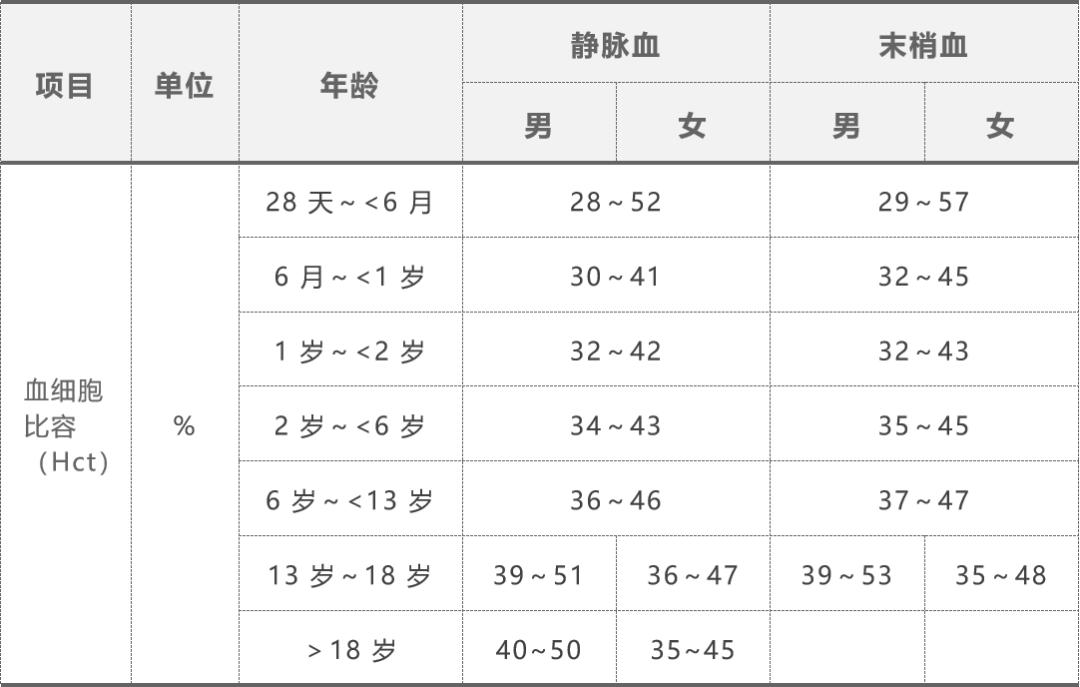 血常规1516项,血常规十五分类查什么