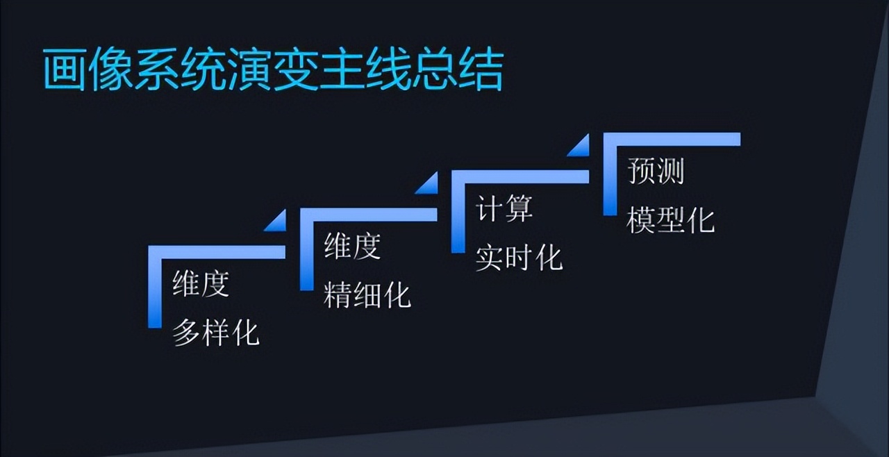 电商平台架构设计解决方案,电商平台系统架构设计
