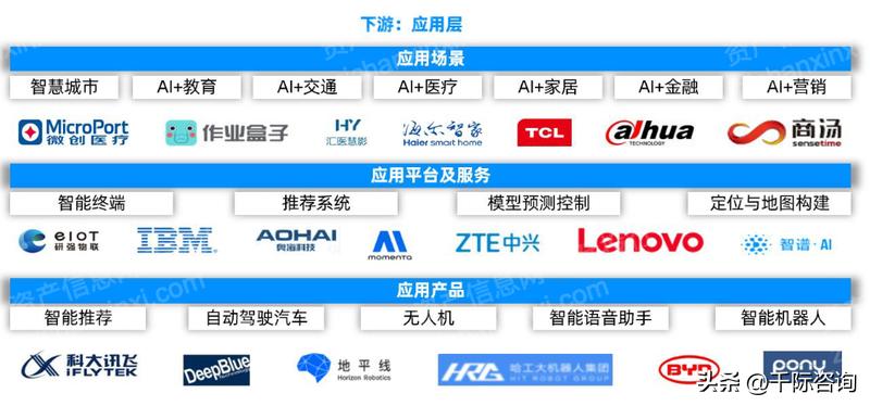 2022年人工智能趋势,重磅中国人工智能行业研究报告
