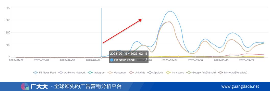 超休闲买量：Rollic盯上抖音洗地毯，PressureWashingRun买量走红